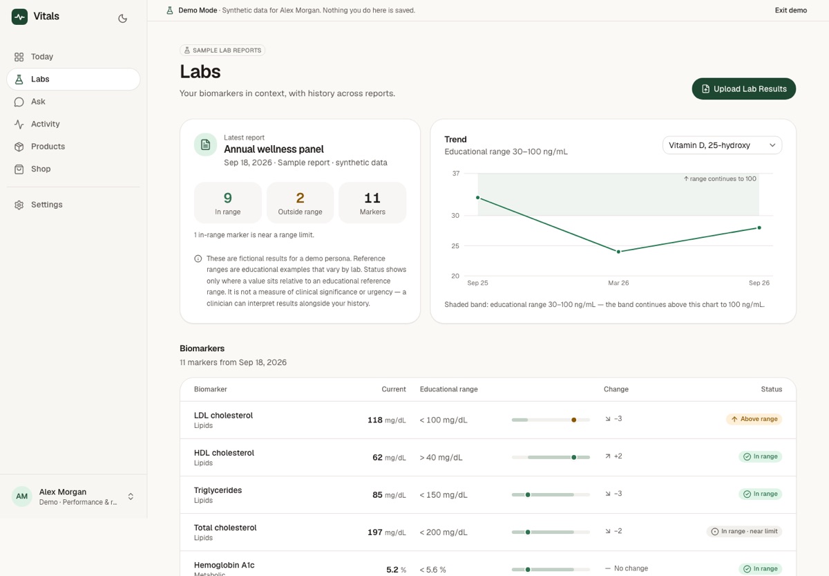 Vitals Labs view in demo mode: a sample lab report summary, a vitamin D trend chart, and a biomarker table with educational ranges